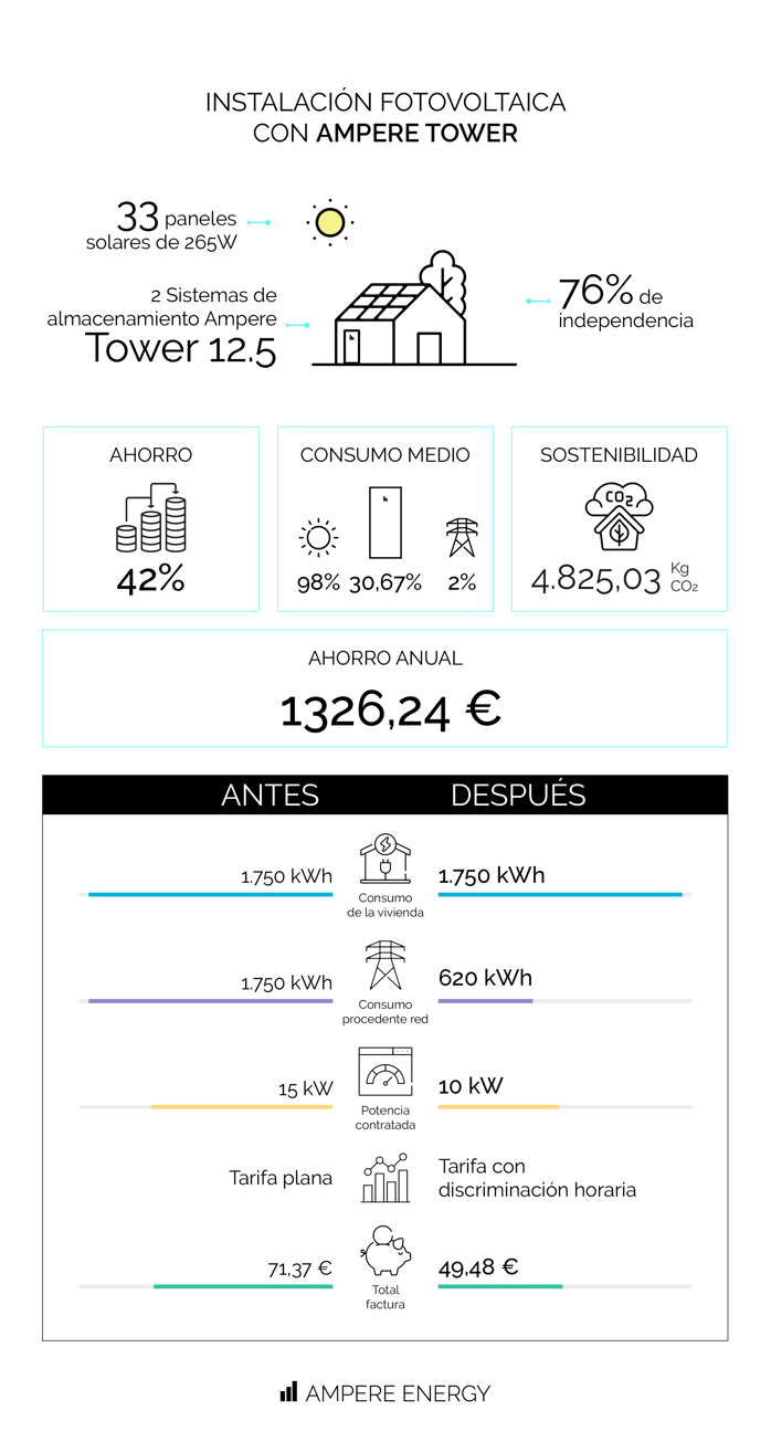 Infografía caso de éxito